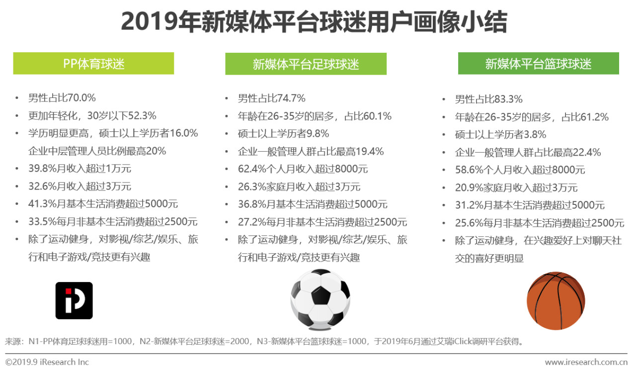 中国足球新媒体平台影响力逐年提升 中国足球新媒体平台影响力逐年提升