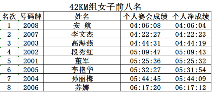开云官方-包含赛事组织高效：确保比赛流程顺畅无误的词条